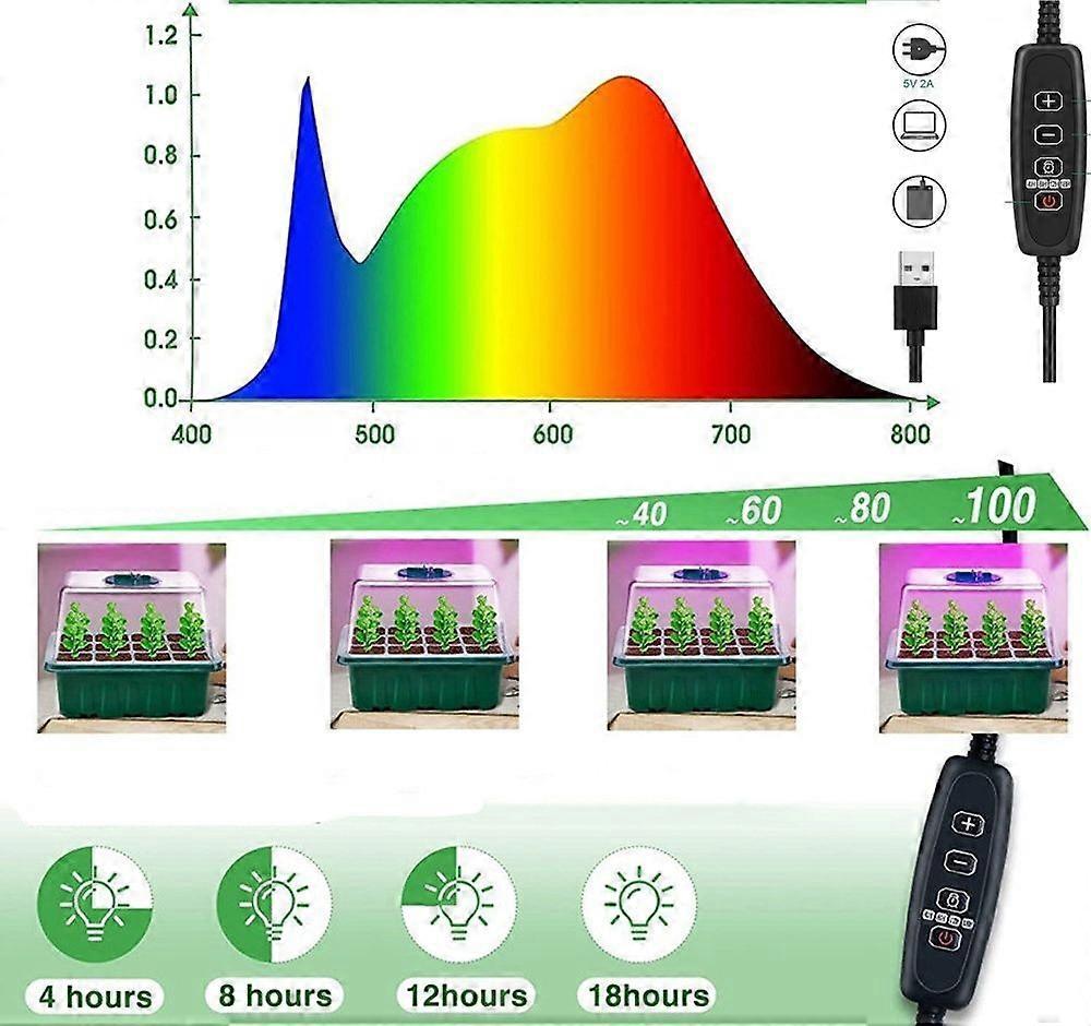 Універсальний лоток для пророщування рослин зі світлодіодним світлом (24) Універсальний лоток для пророщування рослин зі світлодіодним світлом (24)